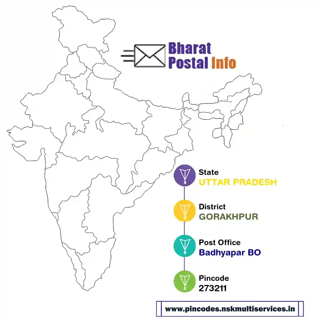 UTTAR PRADESH-GORAKHPUR-Badhyapar BO-273211